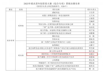 重庆茂侨科技有限公司晋级2025年重庆青年创青春大赛（综合专项）决赛